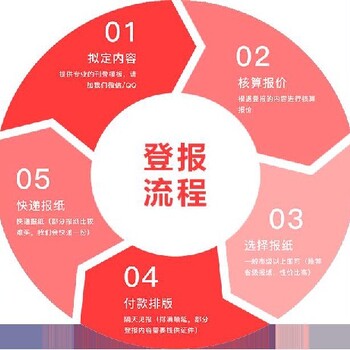 廈門日?qǐng)?bào)公告登報(bào)熱線電話