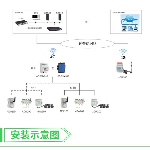 三相电力测量仪表