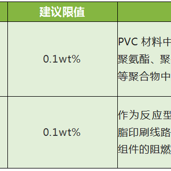 梅州ROHS检测公司,环保检测报告