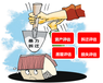 寧夏廠房拆遷征收補(bǔ)償評估費用廠房經(jīng)營損失評估