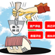 廠房拆遷征收補償評估圖
