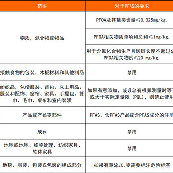 六安PFCAS检测机构价格