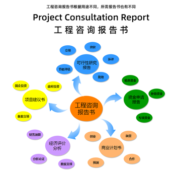 經(jīng)營可行性研究費用,水資源論證