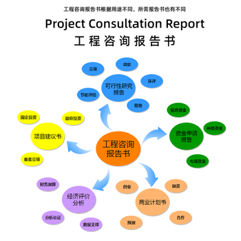 节能可行性研究代理,定制可行性研究