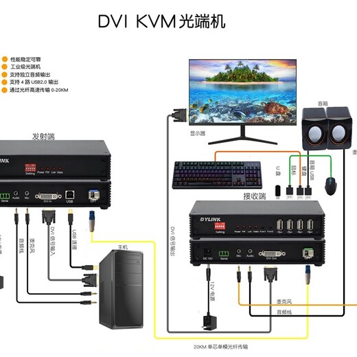 崇明光纤KVM延长器供应商,HDMIKVM光纤延长器