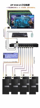 徐汇KVM切换器报价,供应DPKVM切换器