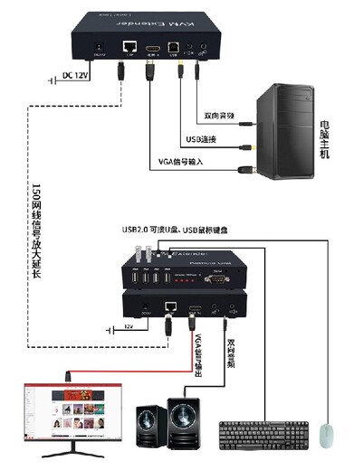HDMIKVM无压缩网线延长器,浦东无压缩KVM缩延长器供应