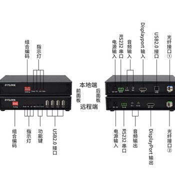 雅安光纤KVM延长器电话,VGAKVM光纤延长器