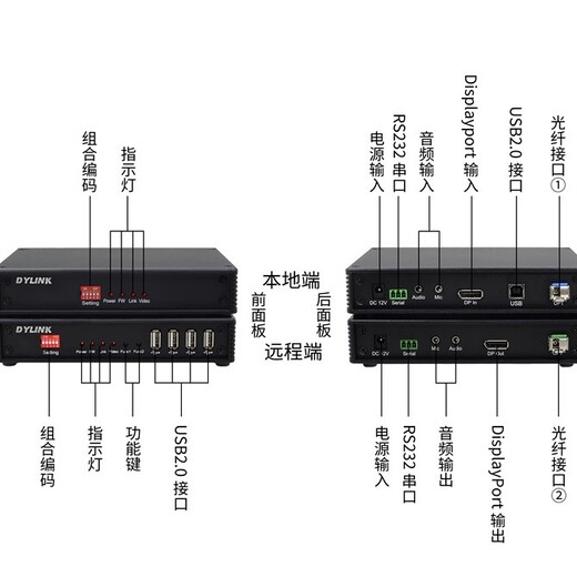 自贡光纤KVM延长器供应商,HDMIKVM光纤延长器