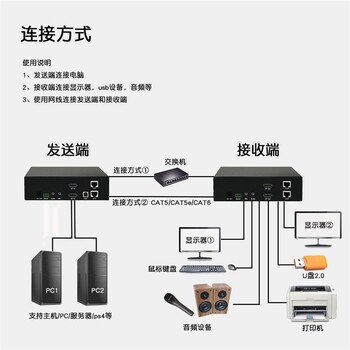 丰台双路KVM编码延长器型号,双屏DP光纤延长器