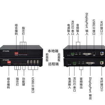 寶山光纖KVM延長(zhǎng)器廠家,DVIKVM光纖延長(zhǎng)器