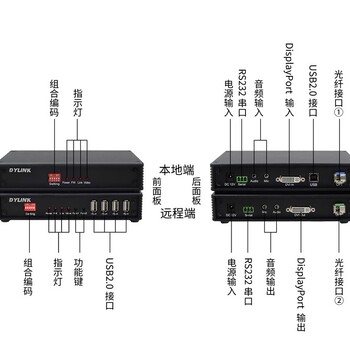 门头沟光纤KVM延长器型号,VGAKVM光纤延长器