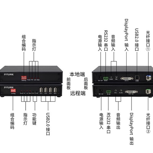 宣武光纤KVM延长器供应商,HDMIKVM光纤延长器