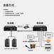 番禺雙路KVM編碼延長器供應(yīng),雙路DVIKVM高清視頻編碼器
