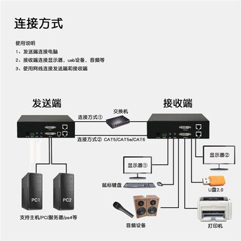 杨浦双路KVM编码延长器批发,HDMIKVM高清视频编码器