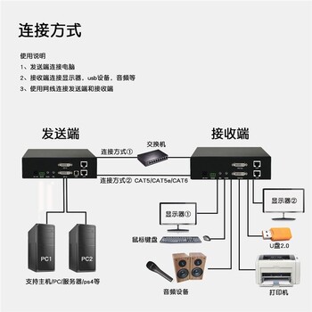 秦淮區(qū)雙路KVM編碼延長(zhǎng)器批發(fā)雙屏HDMI光纖延長(zhǎng)器