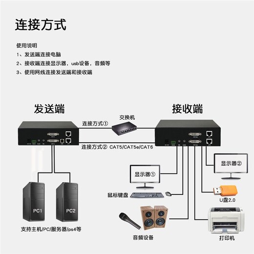 南京双路KVM编码延长器价格,双路DPKVM高清视频编码器