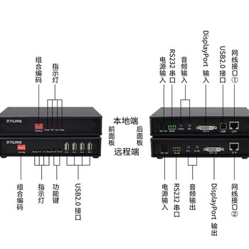 靜安編碼KVM延長(zhǎng)器價(jià)格-VGAKVM高清視頻編碼器
