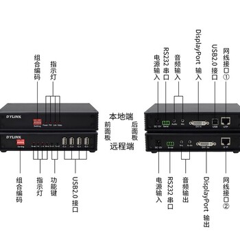 石景山编码KVM延长器型号,DPKVM高清视频编码器