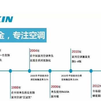 生产大金新风系统别墅空调,别墅空调