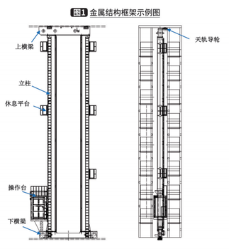 海南堆垛機(jī)設(shè)備