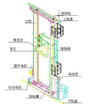 西安威仁自動化堆垛機圖片