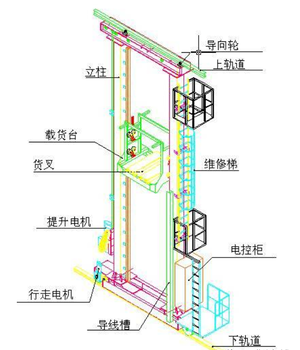 福建堆垛机结构