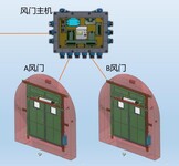 矿用全自动无压风门,全自动风门厂家制作流程