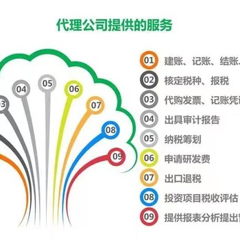 公司注册资金,企业代账,资质代办