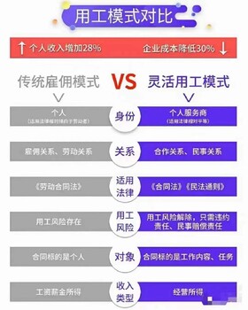 浙江宁波海曙区灵活用工平台试点单位