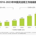 北京門(mén)頭溝專(zhuān)業(yè)靈活用工平臺哪家好用