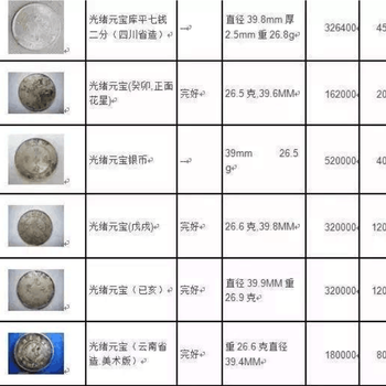 景德鎮(zhèn)古董鑒定銀元