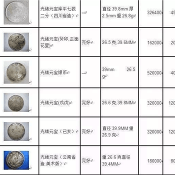 石狮正规鉴定收购纪念品