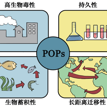 嘉兴POPS检测机构