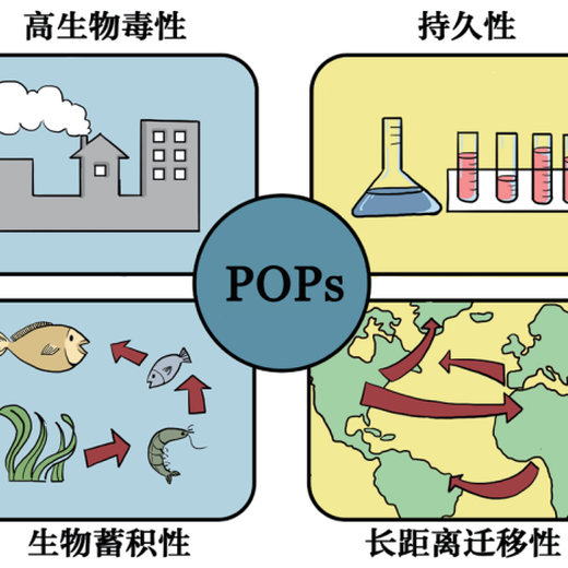 杭州欧盟POPS测试机构