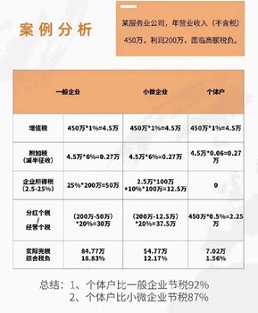 重慶九龍坡靠譜個體工商戶核定征收,個人所得稅