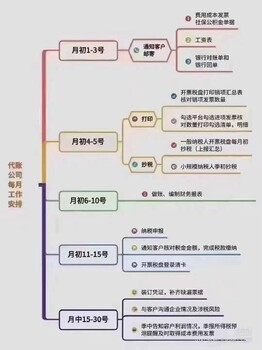 浙江衢州衢江区代账公司怎么收费