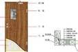 广东广州定制木质防火门安装