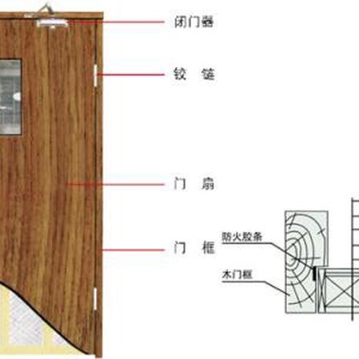 河源销售木质防火门工厂