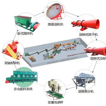 有机肥配料机厂家简单有机肥生产线价格