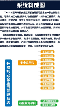 濟南拓興施工升降機監(jiān)控系統(tǒng)升降機黑匣子安全監(jiān)測智慧工地