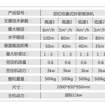 无气砂浆喷涂机价格