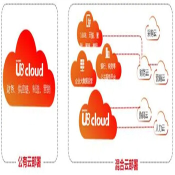 浙江移動t+用友軟件用友ERP系統--杭州協友