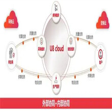 浙江手机版用友用友ERPU8CLOUD杭州用友软件公司