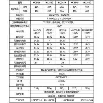 大連太陽能PWM控制器原理