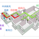 济南美国全空气空调恒温恒湿恒氧净化空调产品图