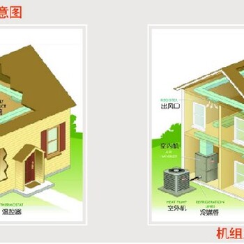 杭州美國進口美國全空氣空調(diào)