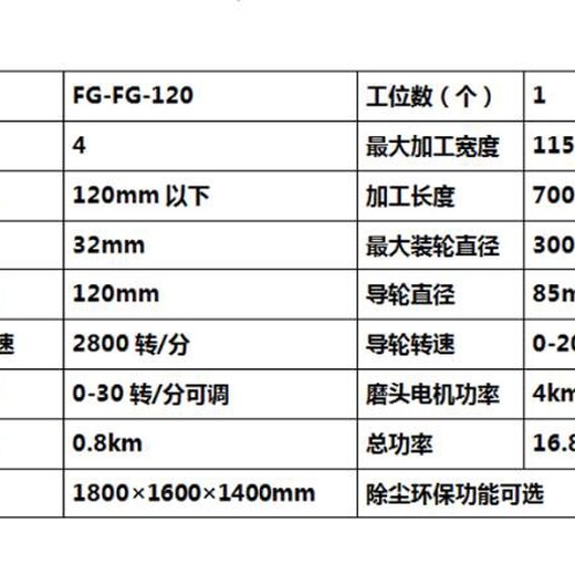 供應方管除銹機器吉林有貨,四面拋光拉絲機