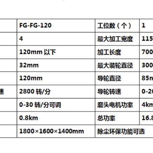 方管抛光机器,二手方管除锈机器山西有货