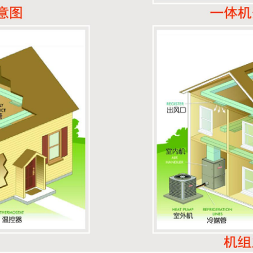 深圳古德曼美国全空气空调变频两级